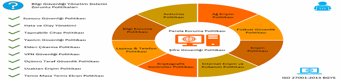 ISO/IEC 27001 Bilgi Güvenliği Uygulama Kodu