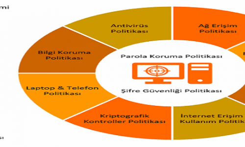 ISO/IEC 27001 Bilgi Güvenliği Uygulama Kodu